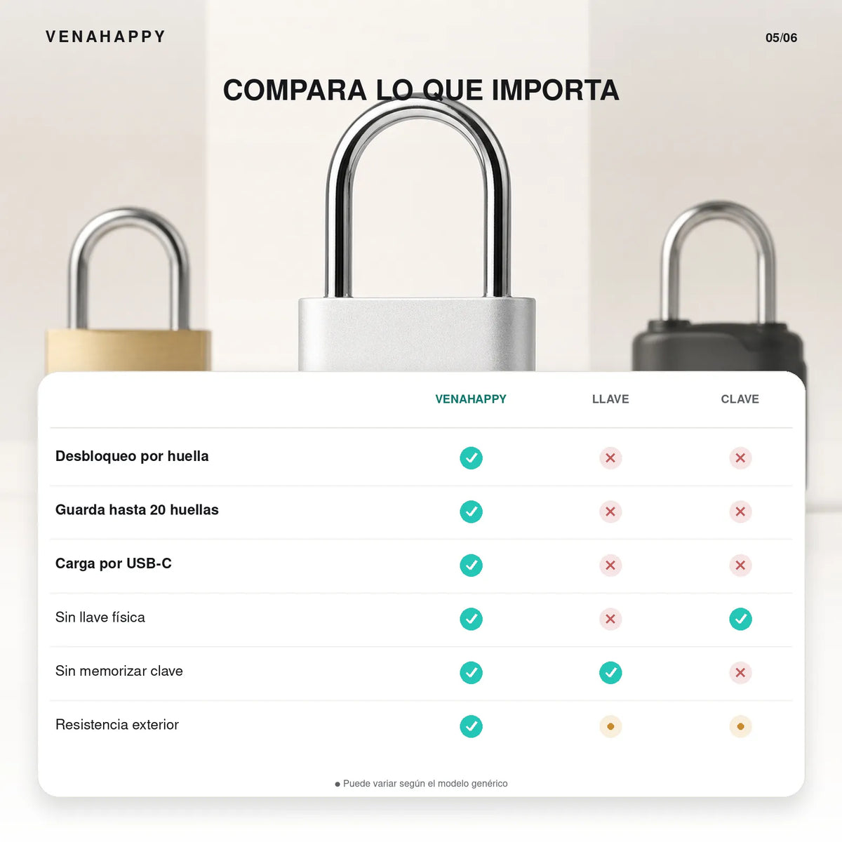 Venalock Candado Huella Dactilar | Olvídate de las llaves. Tu seguridad está en tus manos.